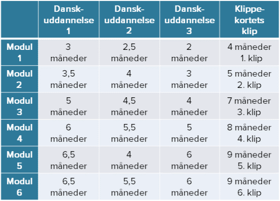 FAQ - Dansk | UCplus Dansk